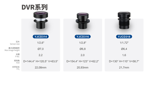 3MP EFL3.0mm F/NO2.0mm 자동차 카메라 렌즈,HD 넓은 개도, 디지털 비디오 레코더 카메라 렌즈